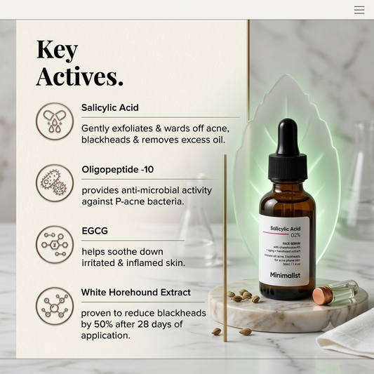 MINIMALIST SALICYLIC ACID 02% FACE SERUM 30ML