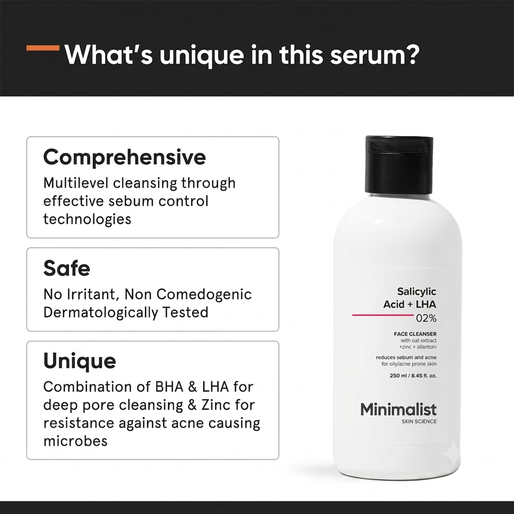 MINIMALIST SALICYLIC ACID + LHA 02% CLEANSER 250ML