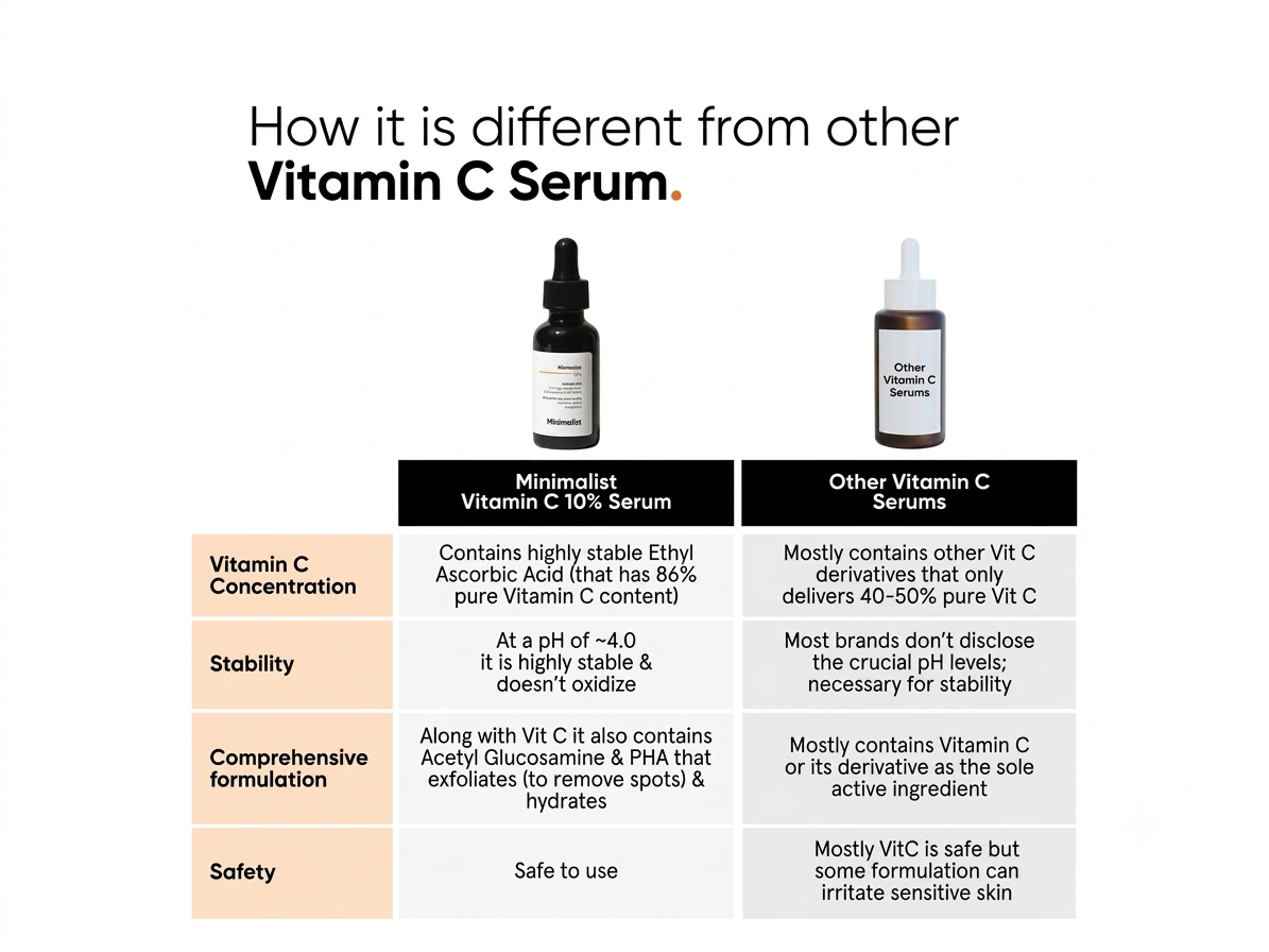 MINIMALIST VITAMIN C 10% FACE SERUM 30ML